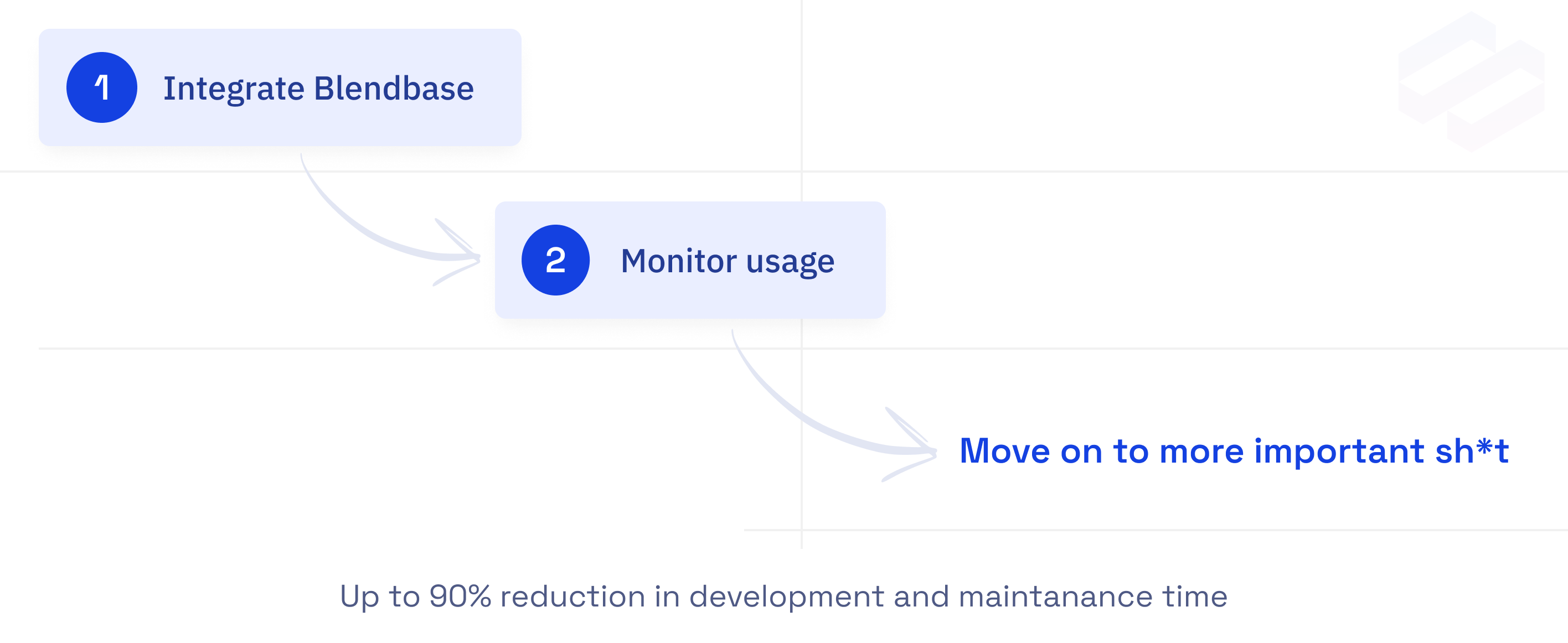 Current workflow